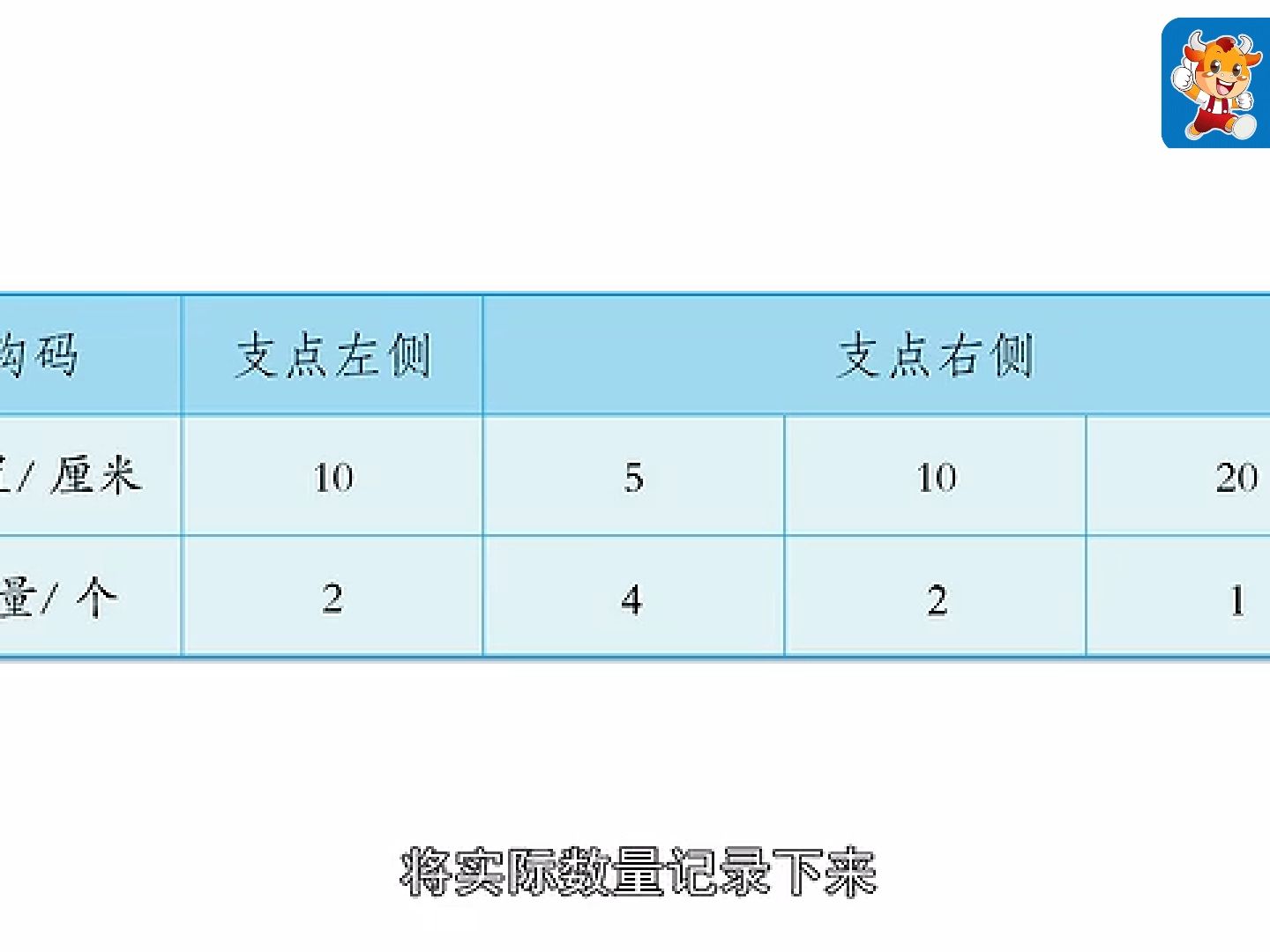 5下4.1 小学(苏教版)科学实验五年级下册第四单元第一课13.撬重物的窍门—用平衡尺研究杠杆的秘密哔哩哔哩bilibili