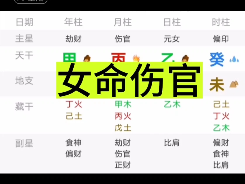 女命伤官的八字哔哩哔哩bilibili