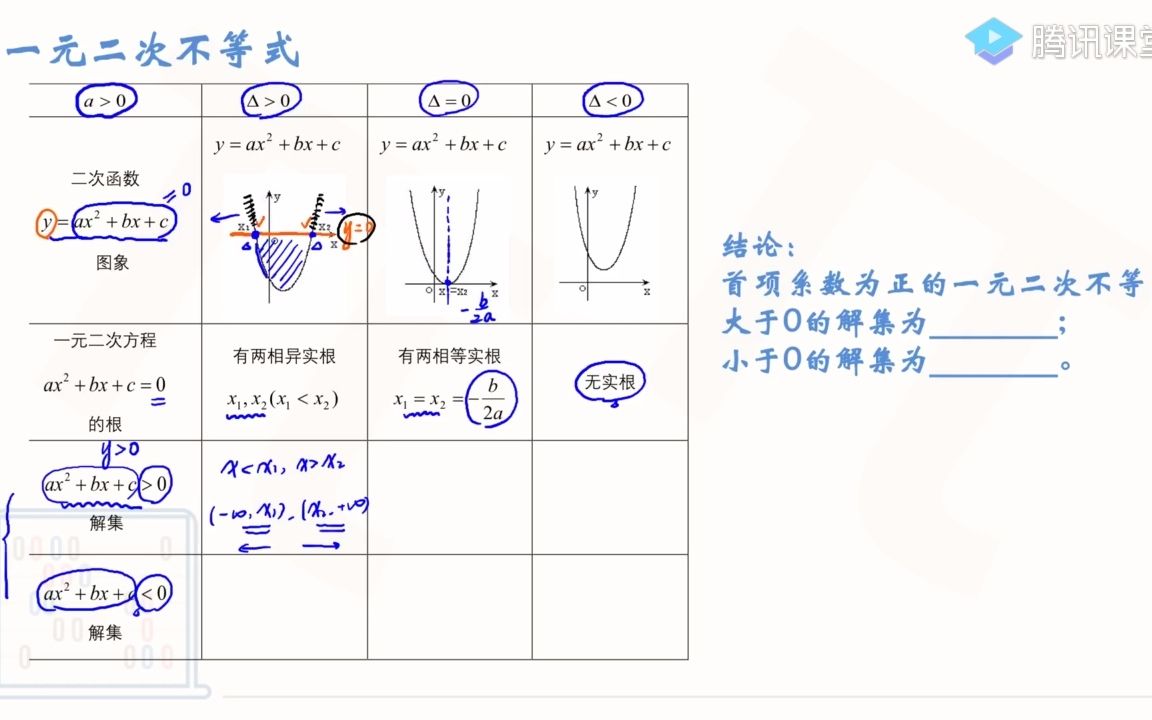 一元二次不等式基础哔哩哔哩bilibili