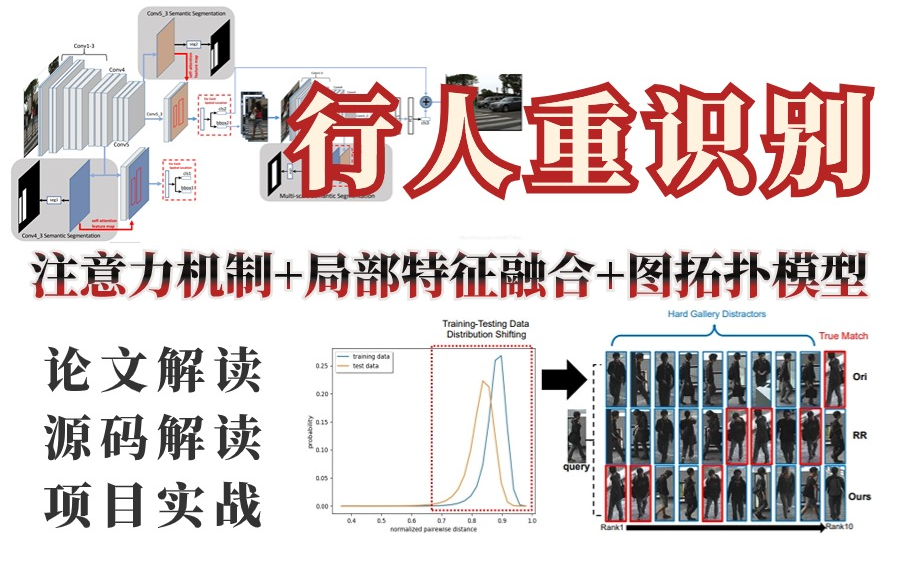 6小时精讲行人重识别论文+源码+项目实战!基于pytorch的三大核心项目注意力机制+局部特征融合+图拓扑模型!计算机视觉、人工智能AI哔哩哔哩bilibili