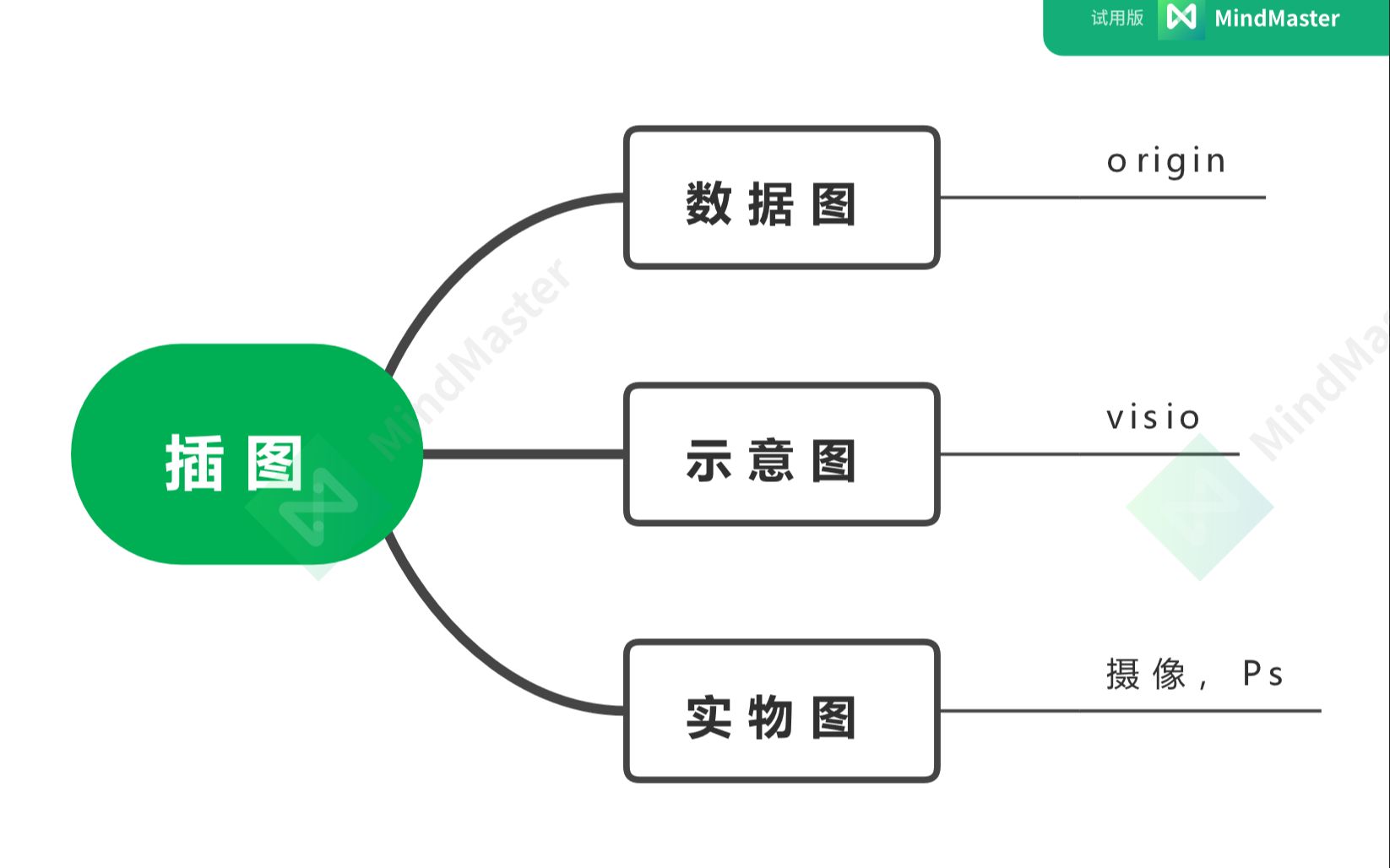 [图]论文插图的那些事 | 高质量、高清晰的插图=Visio+Origin+Ps