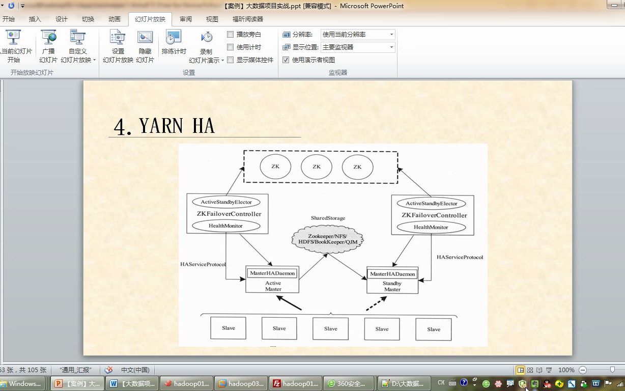 44YARN高可用哔哩哔哩bilibili