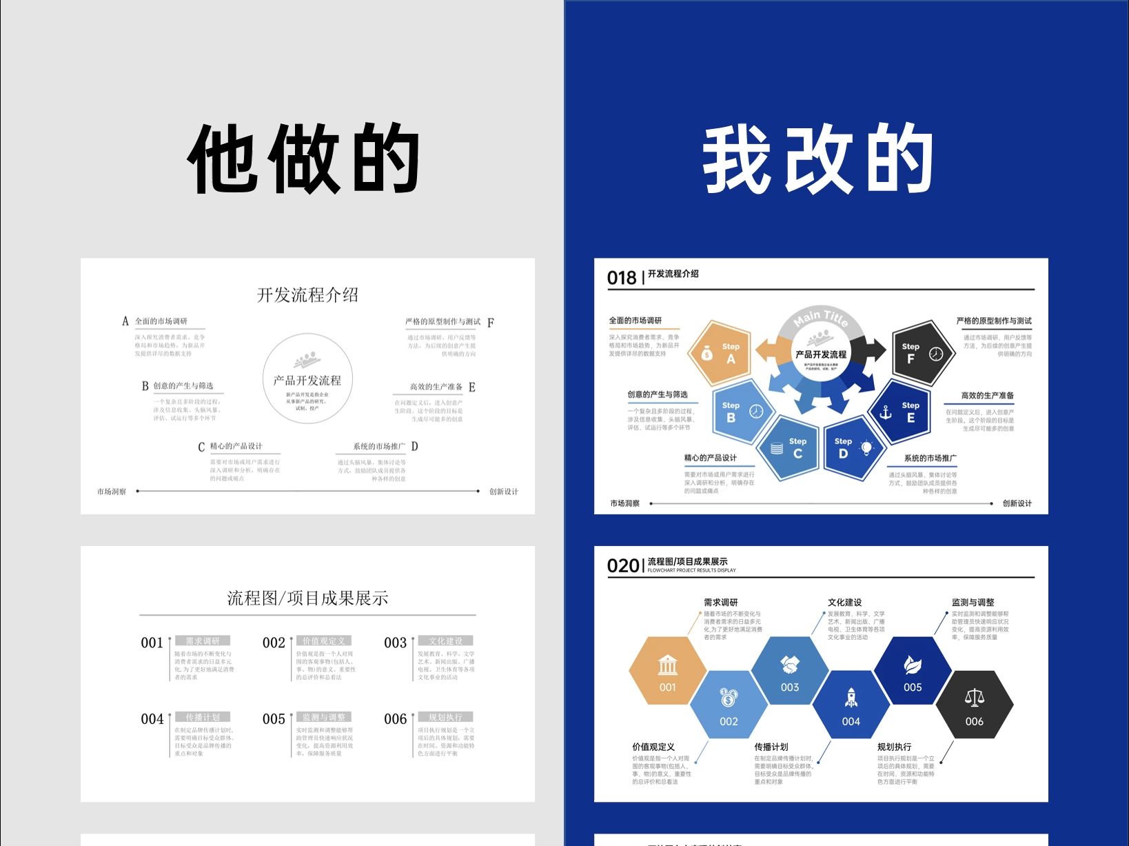 高效工作从PPT开始,这套模板超给力!哔哩哔哩bilibili