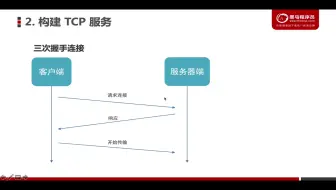 Node.js 网络通信