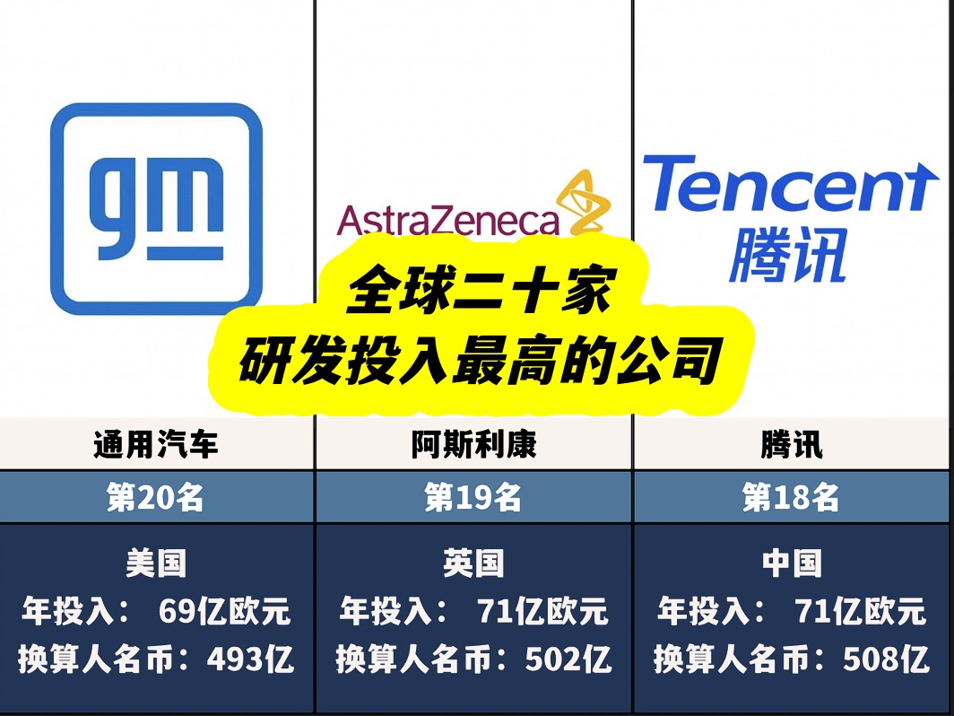 二十家引领全球创新的公司,你知道几个?哔哩哔哩bilibili