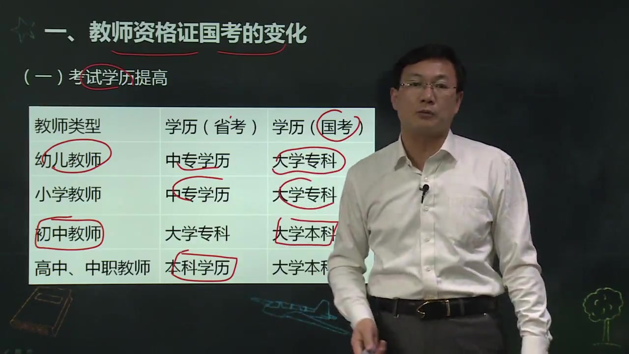 教师资格证报考必看攻略(华夏大地教育网360度全解析)哔哩哔哩bilibili