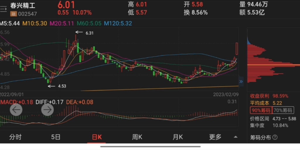 明日关注:春兴精工、北纬科技.(万一兔五)哔哩哔哩bilibili