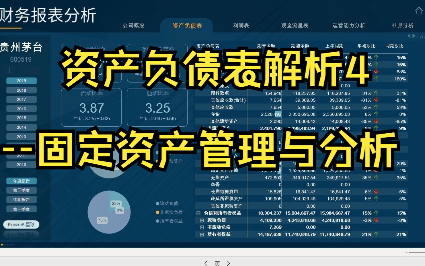 资产负债表解析4固定资产管理与分析哔哩哔哩bilibili