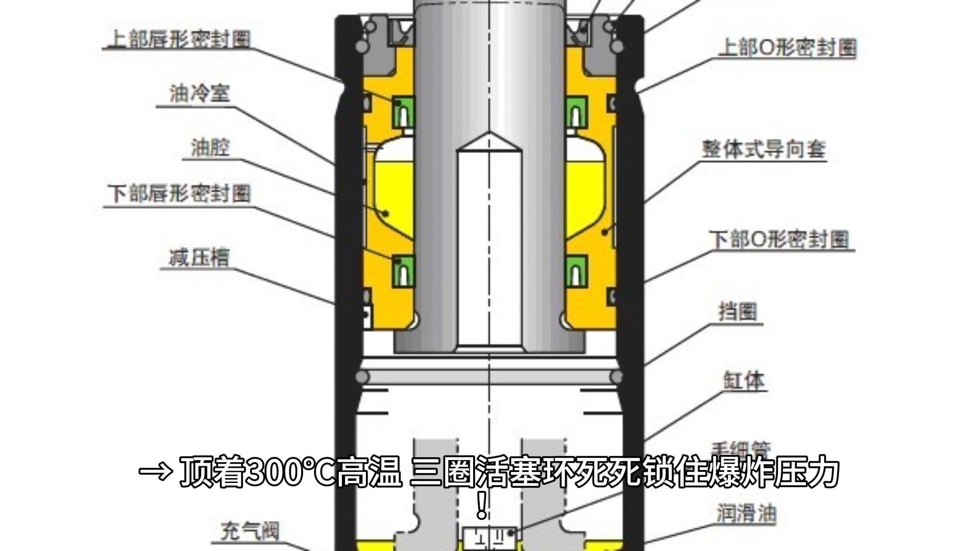 汽车活塞在发动机中起什么作用?
