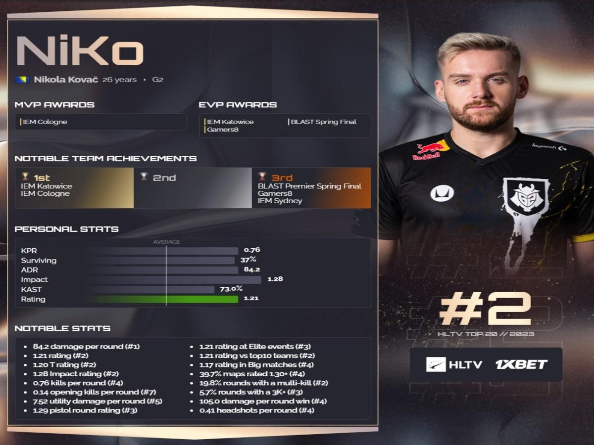 【top20】csgo之niko年度集锦