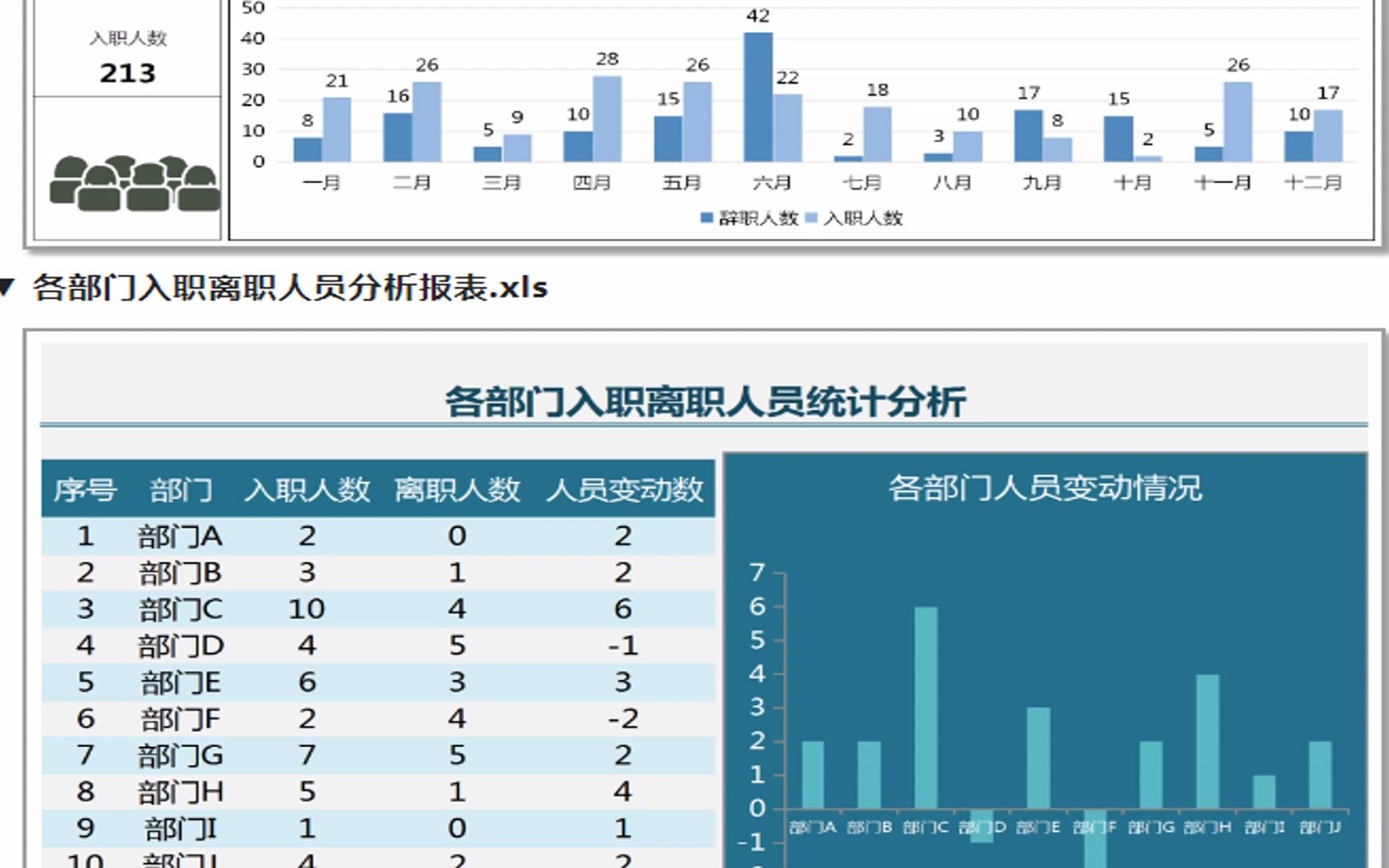 公司人力数据分析看板哔哩哔哩bilibili