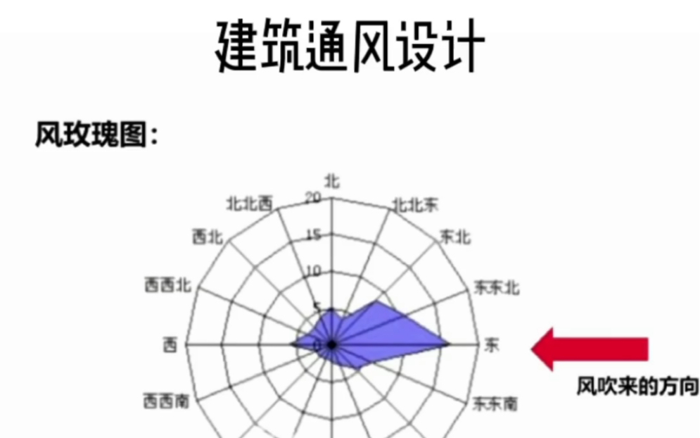 建筑通风设计哔哩哔哩bilibili