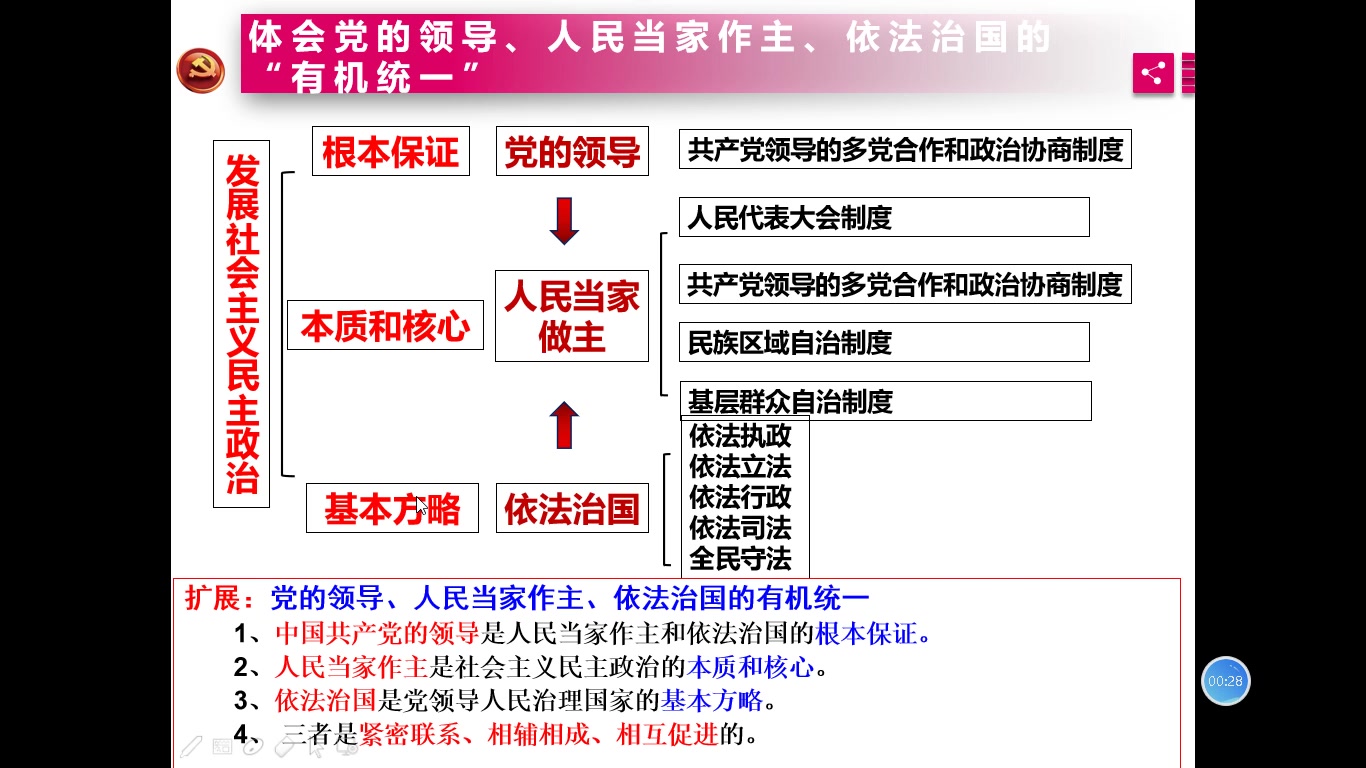 [图]必修二 政治生活 第三单元发展社会主义民主政治 综合探究结合题单元复习讲解