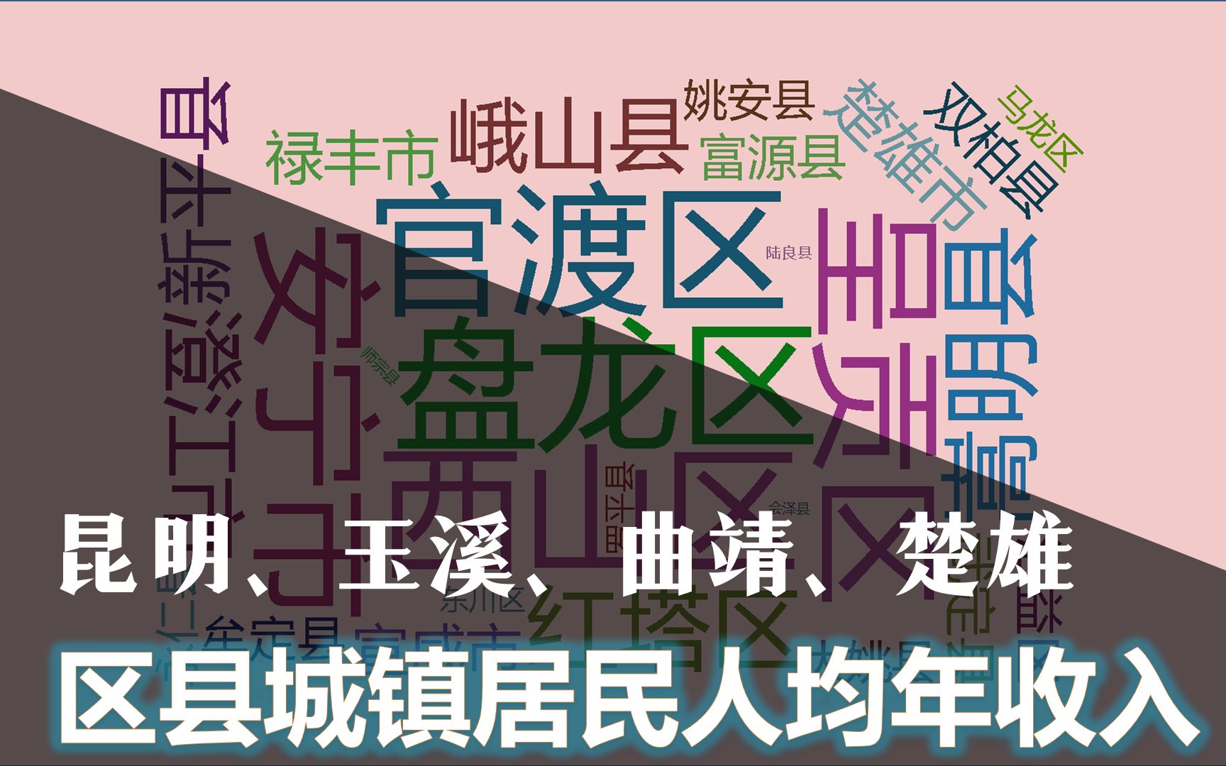 昆明、玉溪、曲靖、楚雄,区县城镇居民人均年收入一览,来看看你家乡什么水平?哔哩哔哩bilibili