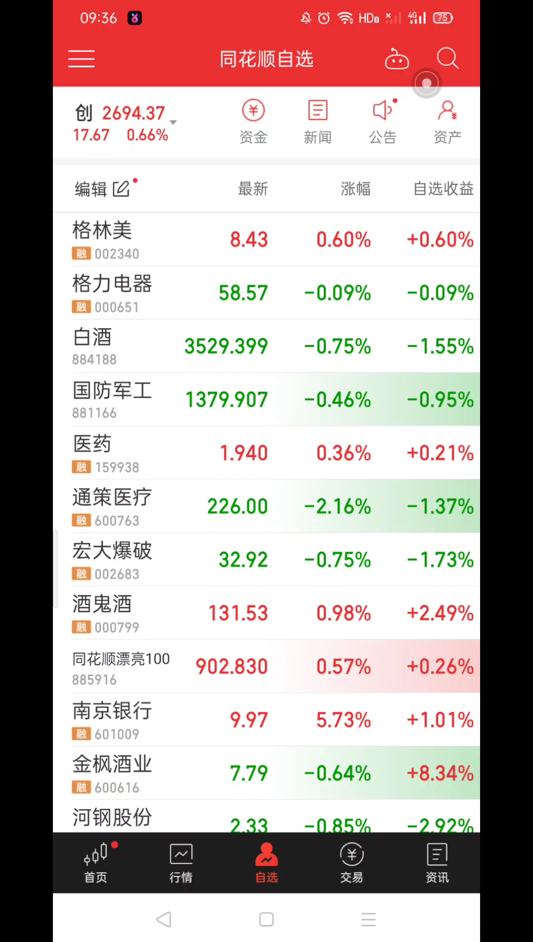 南京银行应该是本轮银行龙头哔哩哔哩bilibili