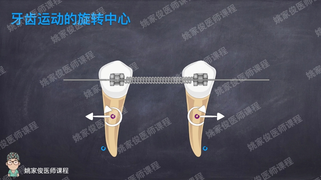 正畸“力道”通识第十讲番外篇:格致诚正修齐治平——姚家俊哔哩哔哩bilibili