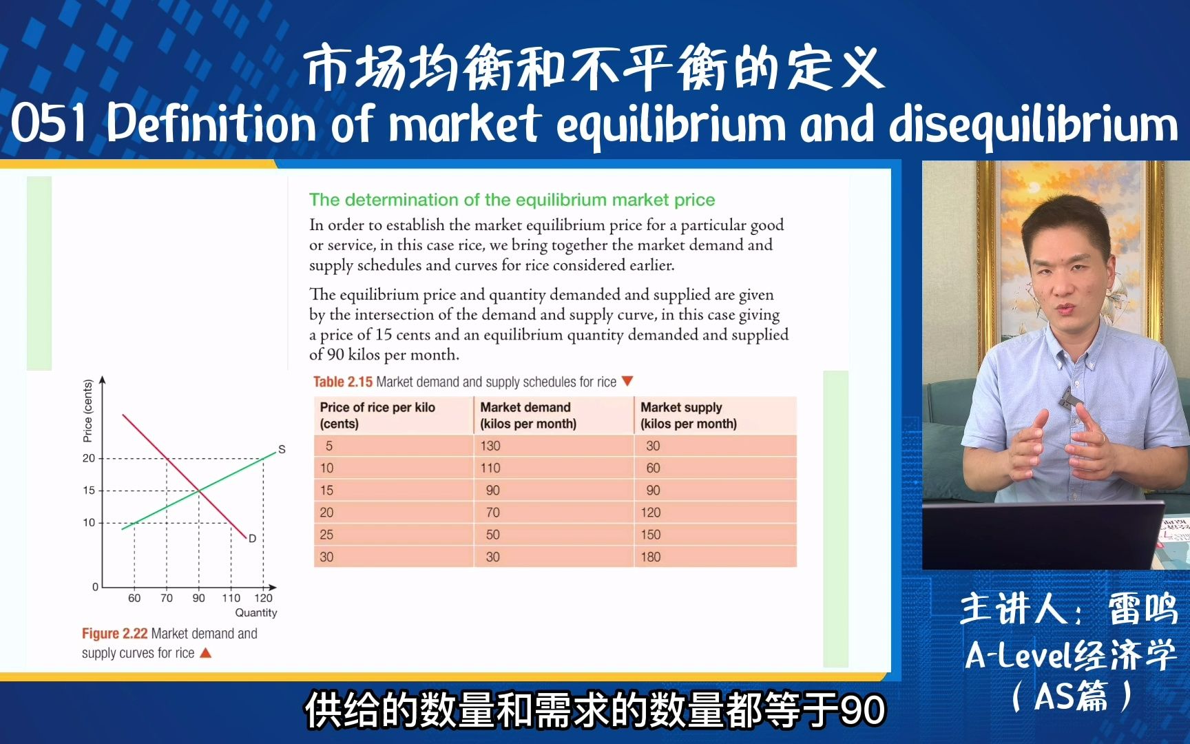 《ALevel经济学》051市场均衡和不平衡的定义哔哩哔哩bilibili