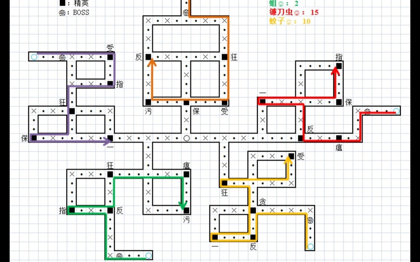 【第七史诗】王都/圣所/玛尔里 迷宫地图路径位置超详细