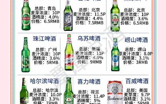 国内最好喝的啤酒排行榜哔哩哔哩bilibili