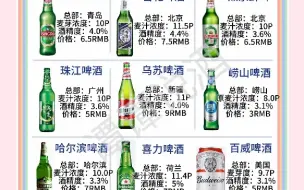 下载视频: 国内最好喝的啤酒排行榜