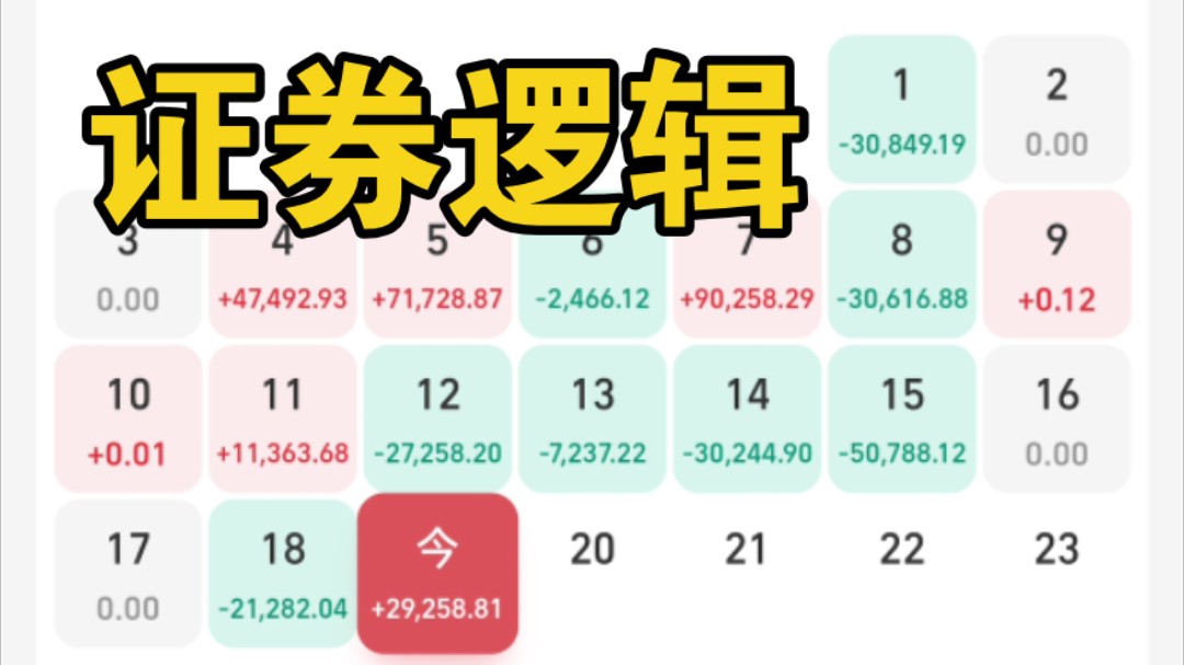 赛轮轮胎回购+证券ETF逻辑+分享年底效应哔哩哔哩bilibili