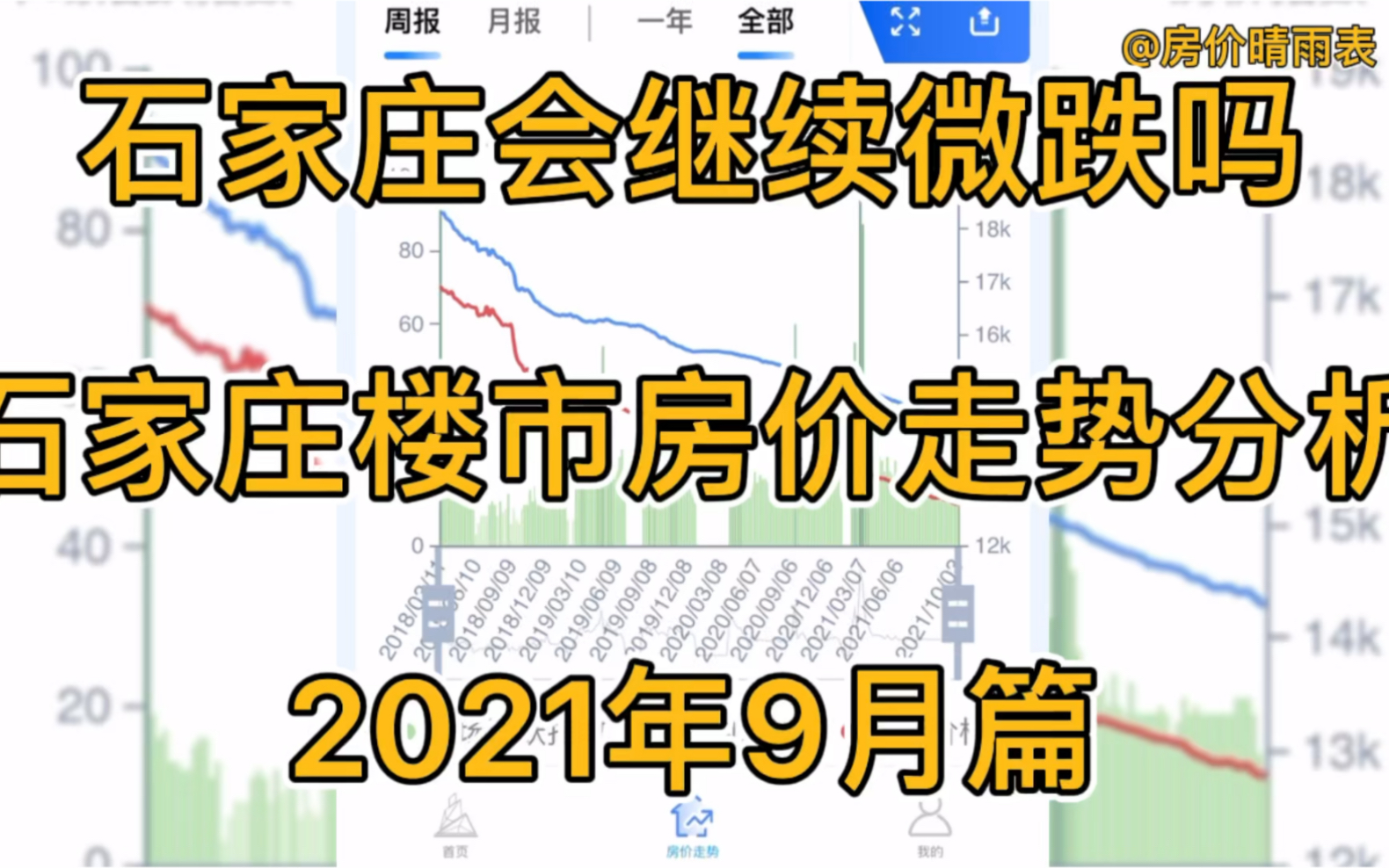 石家庄会继续微跌吗?石家庄楼市房价走势分析(2021年9月篇)哔哩哔哩bilibili