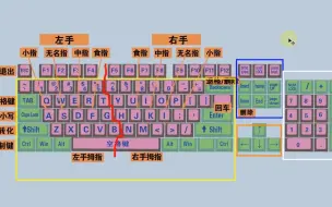 Скачать видео: 零基础快速学拼音学五笔打字教程，键盘打字快速入门