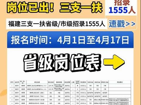 岗位已出!2024福建三支一扶招录1555人!哔哩哔哩bilibili