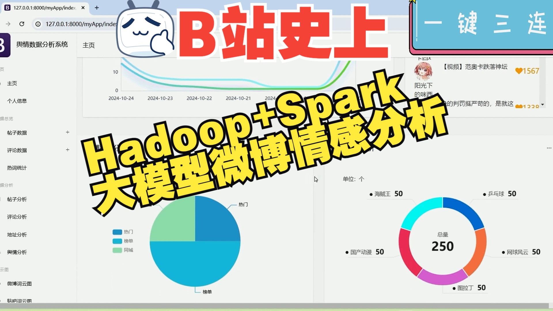 计算机毕业设计Hadoop+Spark大模型微博情感分析 微博舆情分析 微博爬虫 微博可视化 微博大数据分析 微博大数据 大数据毕业设计 Hive数据仓库哔哩哔哩...