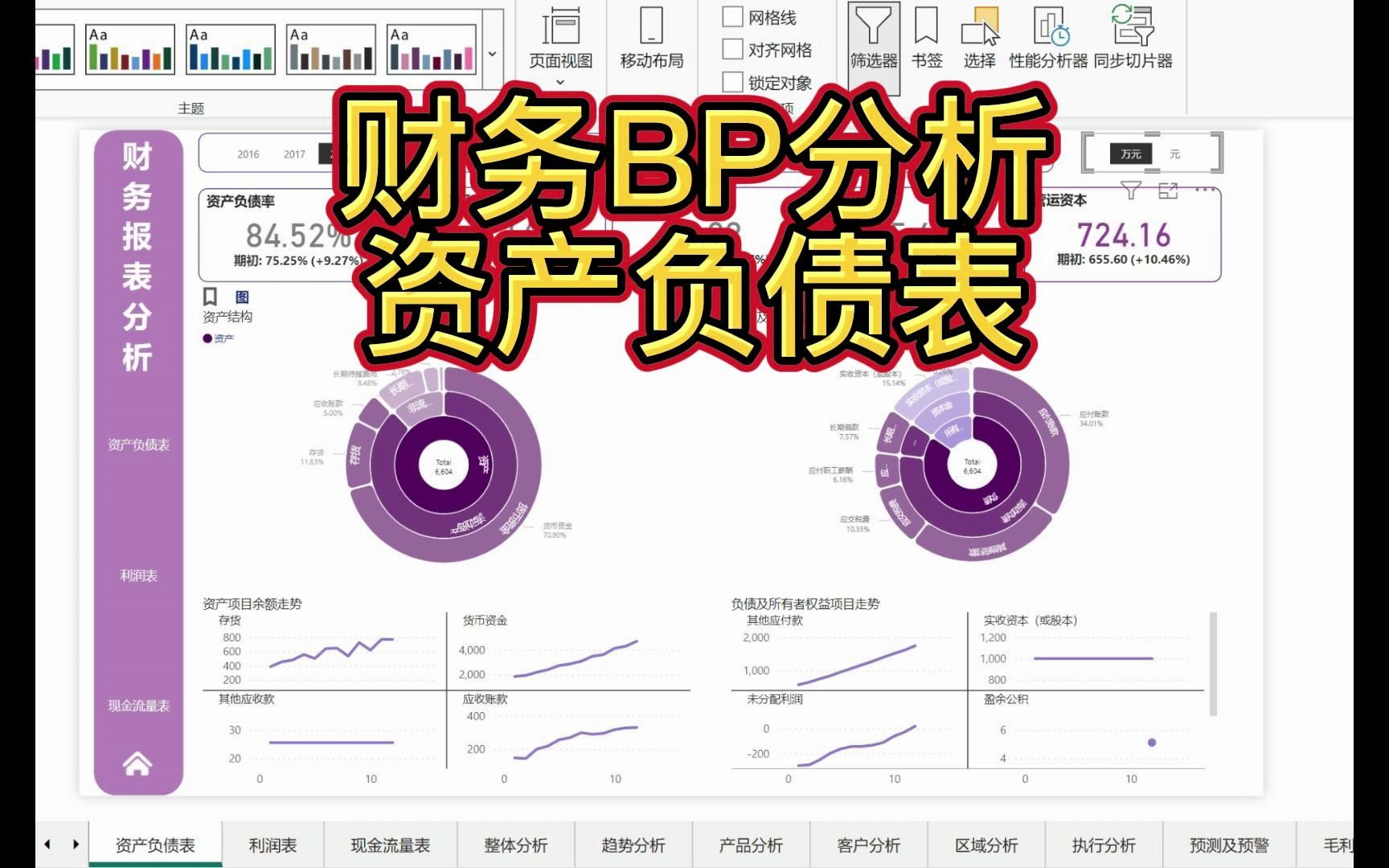 [图]财务BP报表分析资产负债表