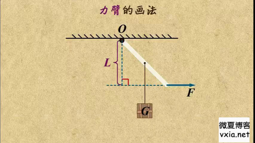 13.2 力臂的画法哔哩哔哩bilibili