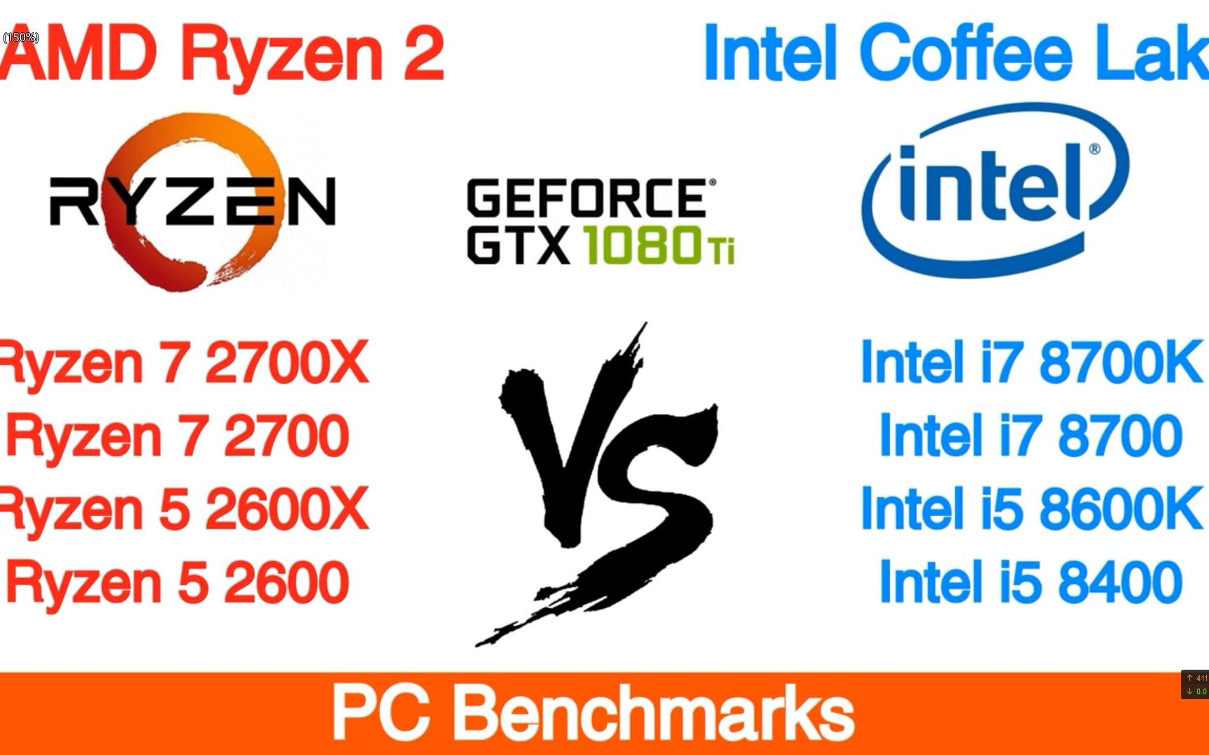 锐龙和酷睿 B站