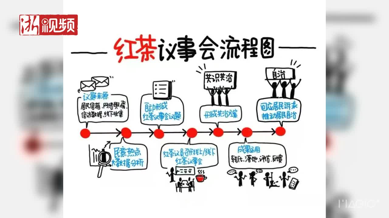 [图]“红茶议事会”来了群特殊嘉宾 看看现场聊了什么事儿