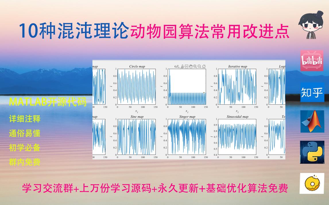 [图]十种混沌理论动物园算法常用改进点+MATLAB源码