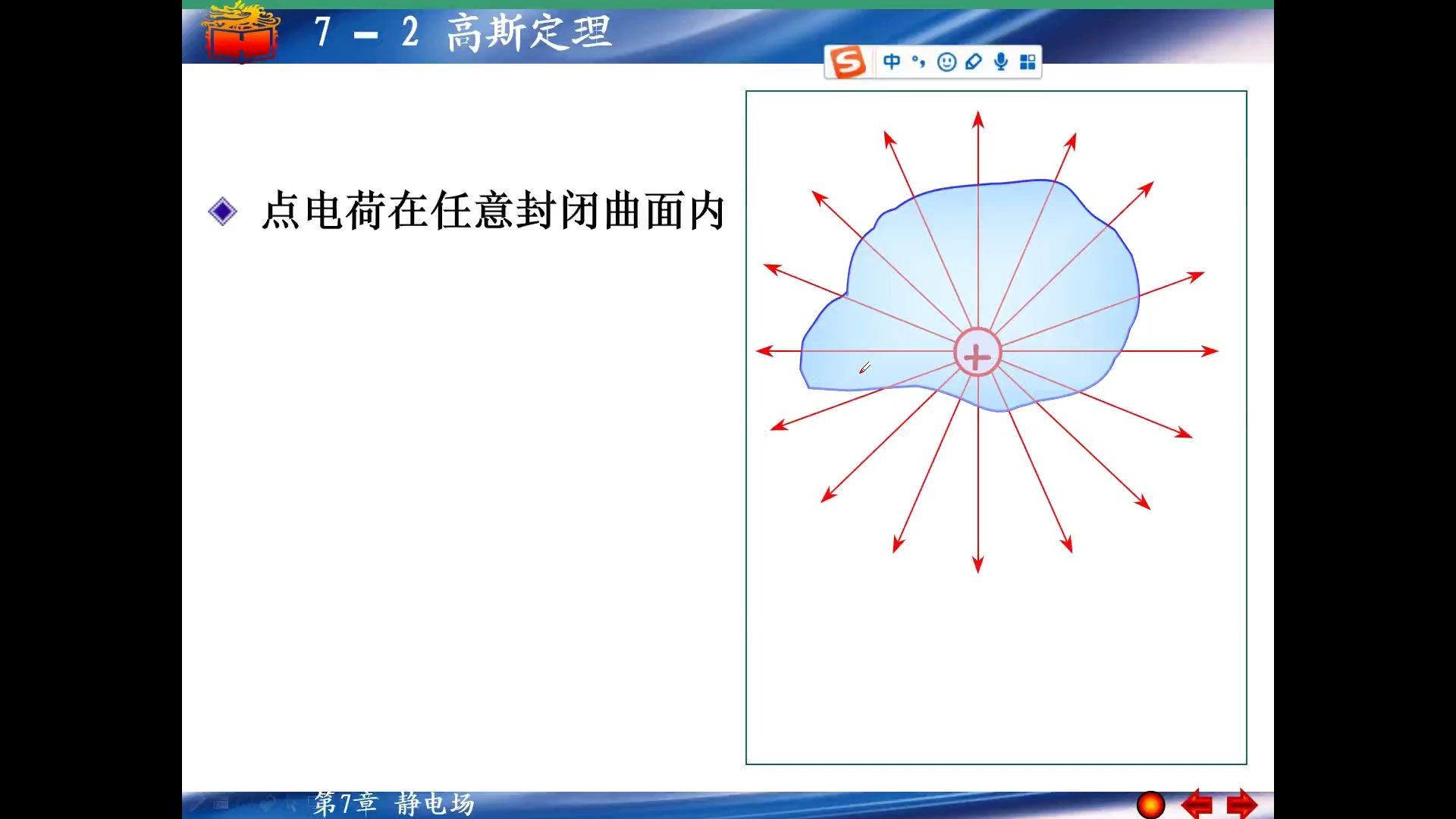 [图]43、高斯定理推导