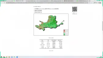 Download Video: 植被变化趋势制图与面积统计方法