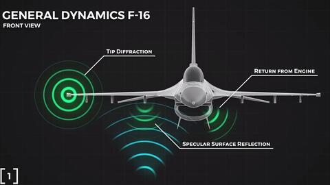 F-35B的疯狂工程The Insane Engineering of the F-35B_哔哩哔哩_bilibili