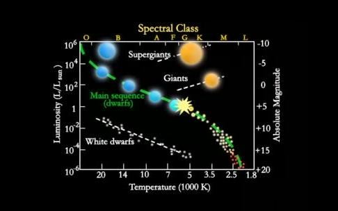 【TTC讲座】天文学入门 An Introduction to Astronomy 24集【英语】哔哩哔哩bilibili