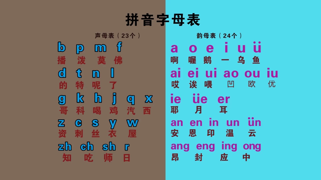 汉语拼音字母,声母,韵母,整体认读音节零基础快速学拼音打字