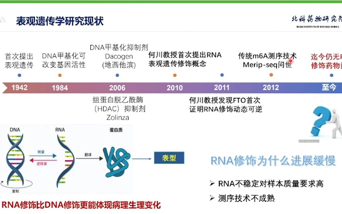 20230627北科(北京)药物研究院药物靶点发现中心董超然新型表观遗传测序技术助力靶点发现哔哩哔哩bilibili