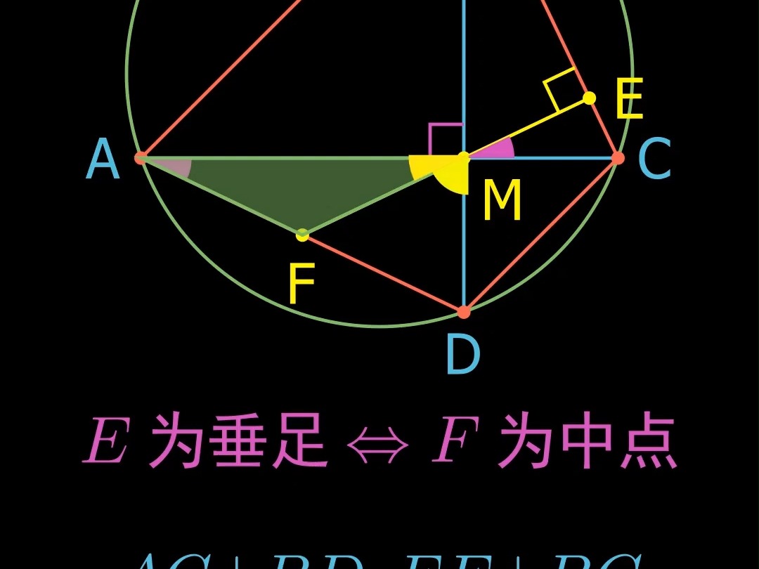 婆罗摩笈多定理哔哩哔哩bilibili