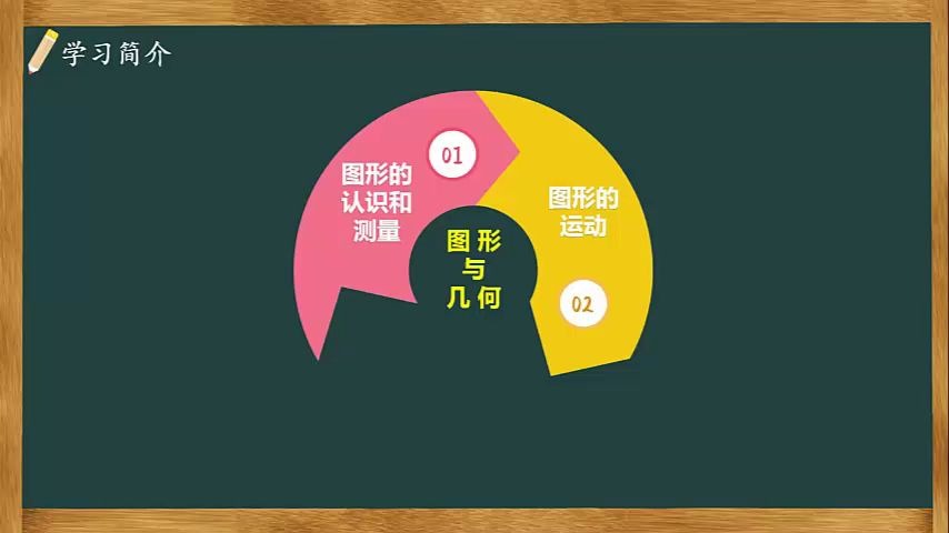 [图]数学六年级下册：49-图形与位置视频