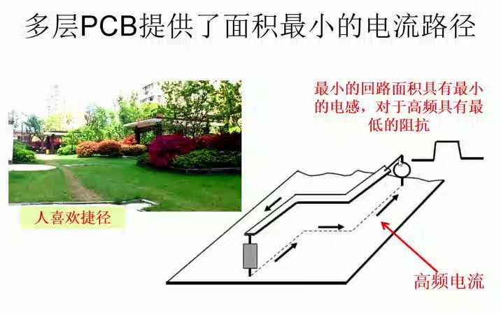 跟杨老师学习电磁兼容顺利通过EMC试验哔哩哔哩bilibili