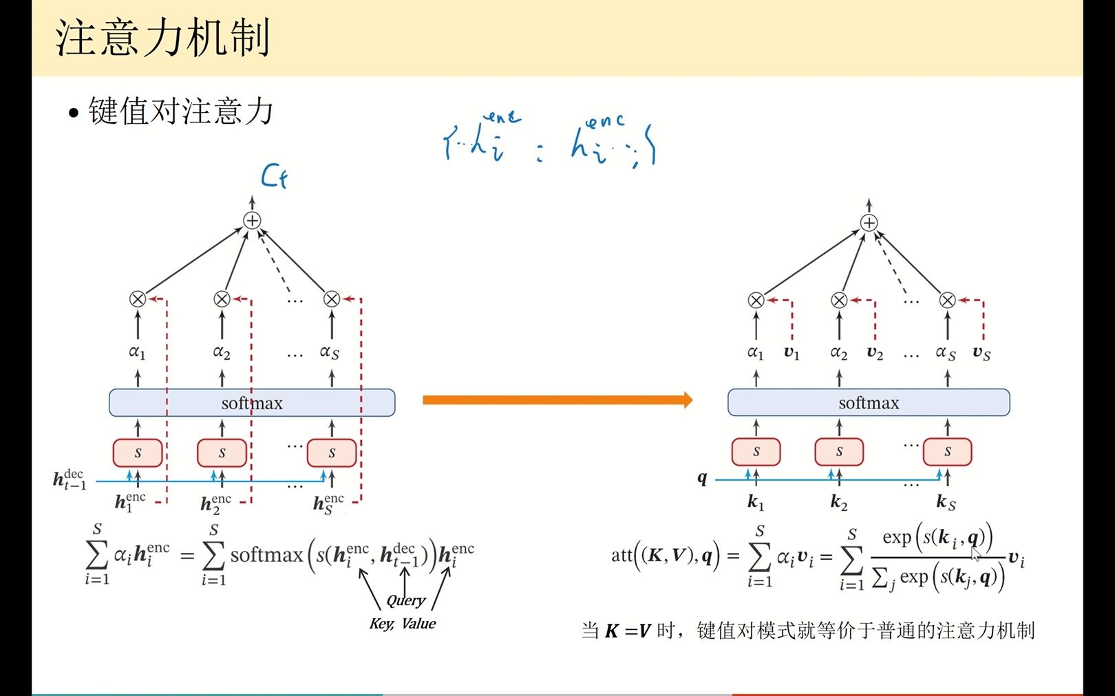 循环神经网络与注意力机制  14  键值对注意力哔哩哔哩bilibili