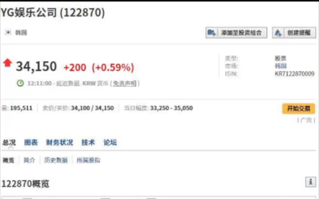 狗公司,YG股价已经突破34000元,超越其它二大公司,哔哩哔哩bilibili