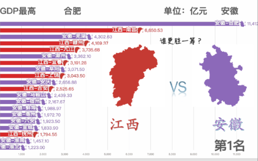 难兄难弟?2021江西,安徽各市GDP排行哔哩哔哩bilibili