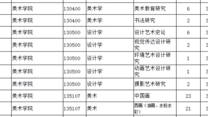 南京师范大学2020复试分数线哔哩哔哩bilibili