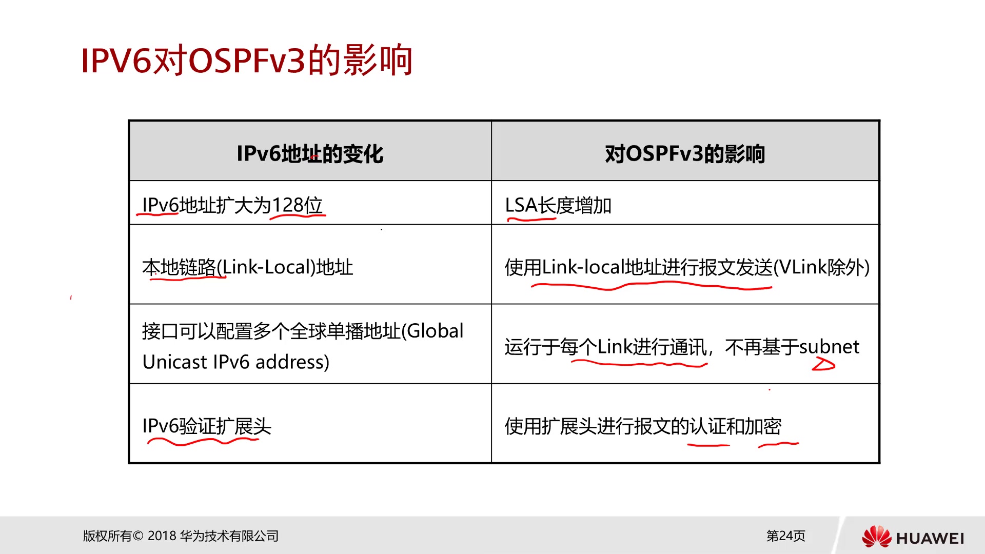 4.3 OSPFv3协议简介哔哩哔哩bilibili