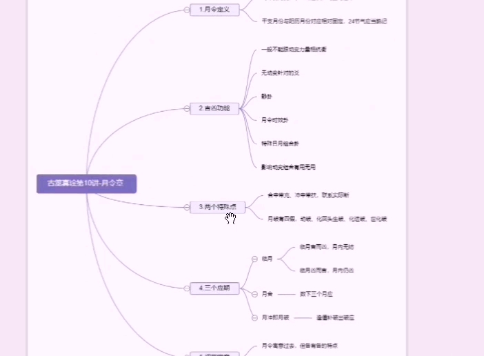 [图]《古筮真诠》理论点梳理-第10讲（月令章）