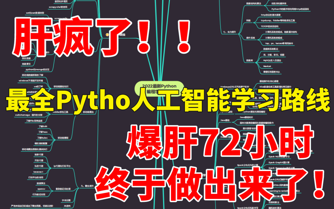 【疯了!】爆肝72小时翻遍全网100个网站整理出来的最全Python人工智能学习路线图AI/深度学习/机器学习/Python哔哩哔哩bilibili